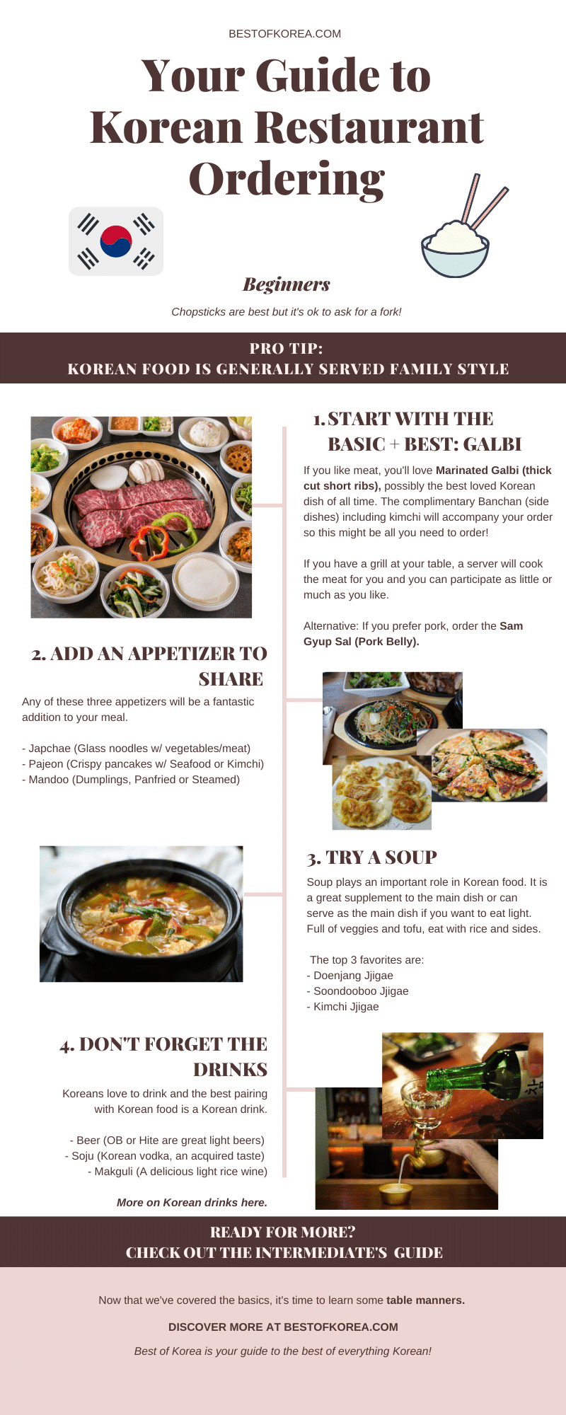 What to Order in a Korean Restaurant A Beginner's 4 Step Guide Best