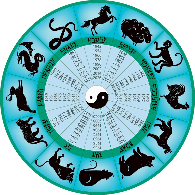 Korean Zodiac Signs 60 Photos Astrologytoyou