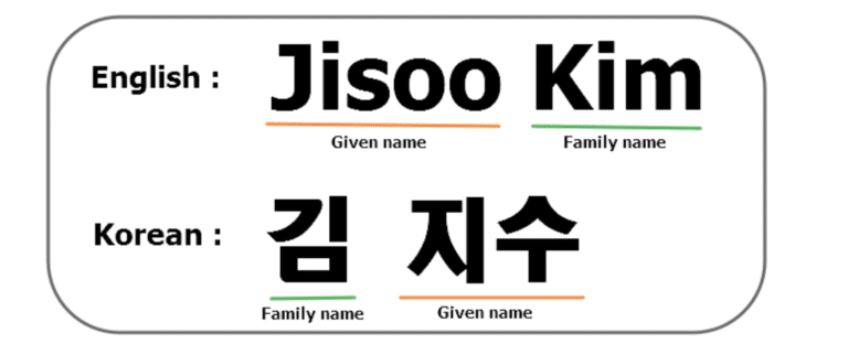 your-guide-to-korean-names-the-most-popular-baby-names-in-2022-best