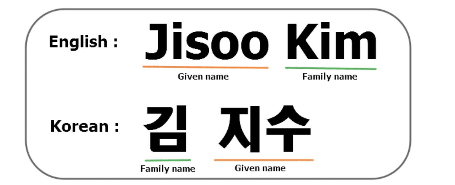 Korean names
