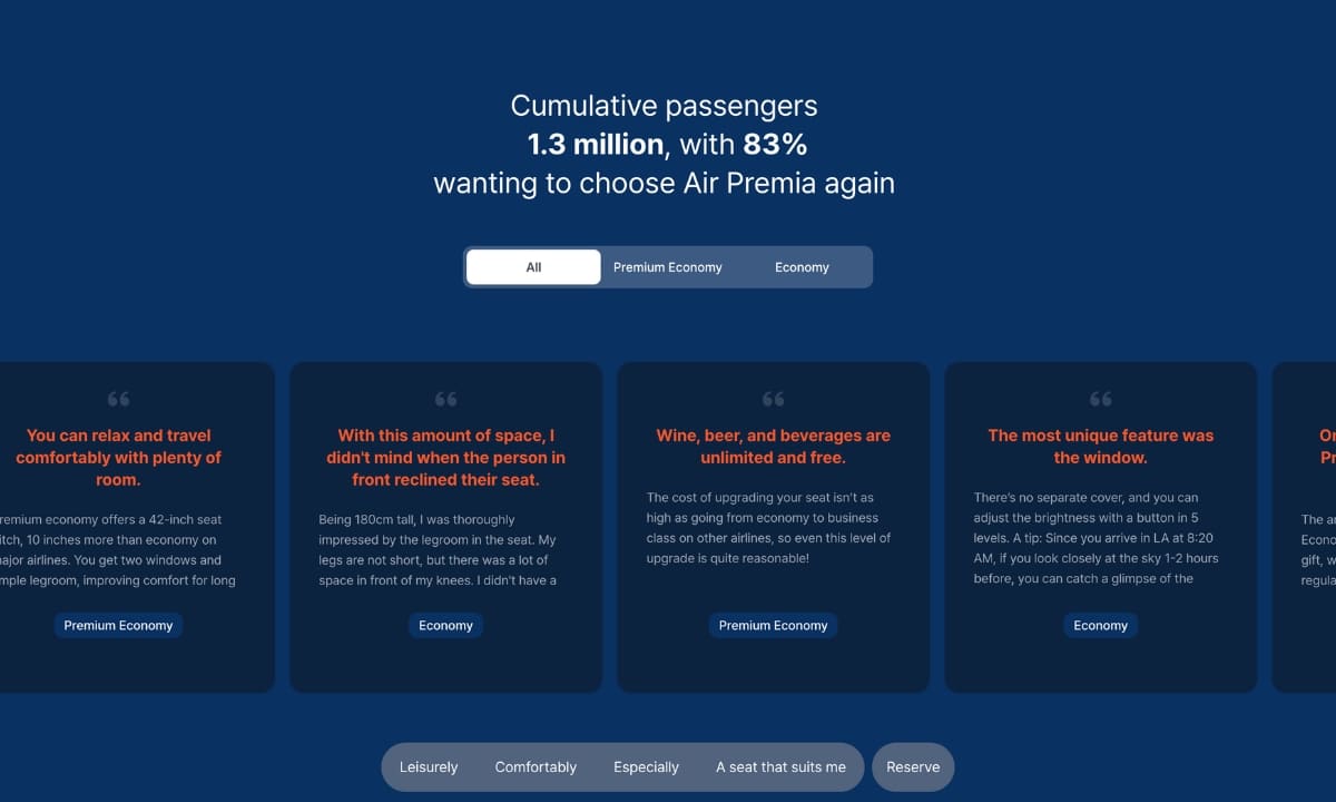 A digital review platform evaluating airlines based on comfort, safety, and service standards.